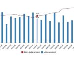 Dış Ticaret Endeksleri, Ocak 2026