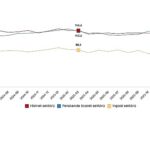 Hizmet, Perakende Ticaret ve İnşaat Güven Endeksleri, Mart 2026