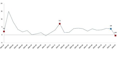 Hizmet Üretim Endeksi, Ocak 2026