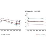 İşgücü İstatistikleri, 2025