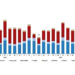 Motorlu Kara Taşıtları, Şubat 2026