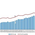 Sera Gazı Emisyon İstatistikleri, 1990-2024