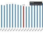 Ücretli Çalışan İstatistikleri, Ocak 2026