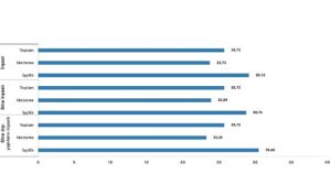 İnşaat maliyet endeksi yıllık yüzde 25,72 arttı, aylık yüzde 1,51 arttı