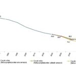 İstatistiklerle Çocuk, 2025