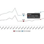 Konut ve İş Yeri Satış İstatistikleri, Mart 2026
