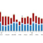 Motorlu Kara Taşıtları, Mart 2026