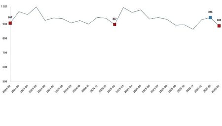 Süt ve Süt Ürünleri Üretimi, Şubat 2026