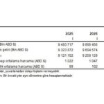 Turizm İstatistikleri, I. Çeyrek: Ocak-Mart, 2026