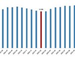 Ücretli Çalışan İstatistikleri, Şubat 2026