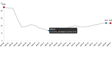 Yurt Dışı Üretici Fiyat Endeksi, Mart 2026