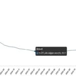 Yurt İçi Üretici Fiyat Endeksi, Mart 2026