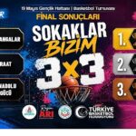3×3 Basketbolda “Sokaklar Bizim” Şampiyonları Belli Oldu