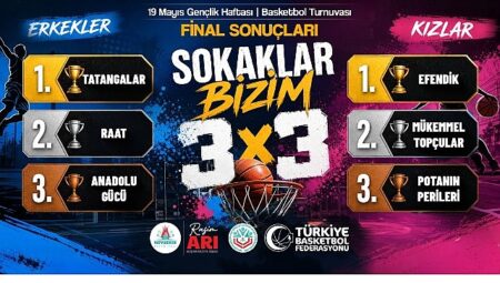 3×3 Basketbolda “Sokaklar Bizim” Şampiyonları Belli Oldu