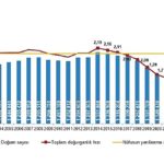 Doğum İstatistikleri, 2025