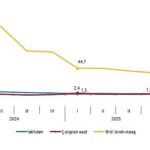 İşgücü Girdi Endeksleri, I. Çeyrek: Ocak-Mart 2026