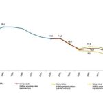 İstatistiklerle Gençlik, 2025