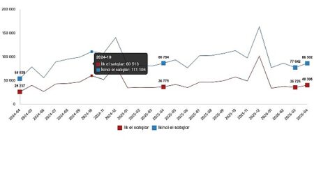 Konut ve İş Yeri Satış İstatistikleri, Nisan 2026