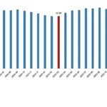 Ücretli Çalışan İstatistikleri, Mart 2026
