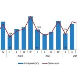 Yapı İzin İstatistikleri, I. Çeyrek: Ocak-Mart 2026