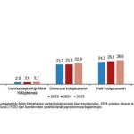 Kütüphane İstatistikleri, 2025