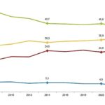 Türkiye Sağlık Araştırması, 2025