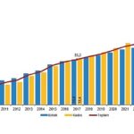 Ulusal Eğitim İstatistikleri, 2025