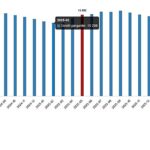 Ücretli Çalışan İstatistikleri, Mayıs 2026
