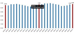 Ücretli Çalışan İstatistikleri, Mayıs 2026