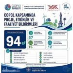 DEÜ, COP31’e bilimsel çalışmaları ve güçlü iş birlikleriyle hazırlanıyor