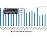 Dış Ticaret Endeksleri, Haziran 2026