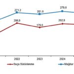 Güvenlik Birimine Gelen veya Getirilen Çocuk İstatistikleri, 2025
