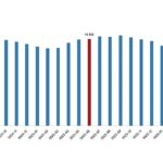 Ücretli Çalışan İstatistikleri, Haziran 2026