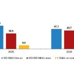 Girişimlerde Bilişim Teknolojileri Kullanım Araştırması, 2026