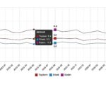 İşgücü İstatistikleri, Ağustos 2026