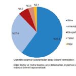 Kültürel Miras İstatistikleri, 2025