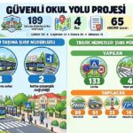 D-100 ve D-130’da ağır vasıtalara yakın takip