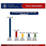 Didim Belediyesi 2026 Yılı Yatırımlarında İlk Sırada